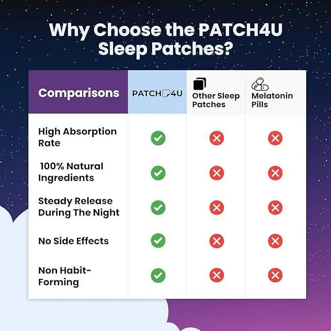 10 Sleep Patches 5921f9-c7